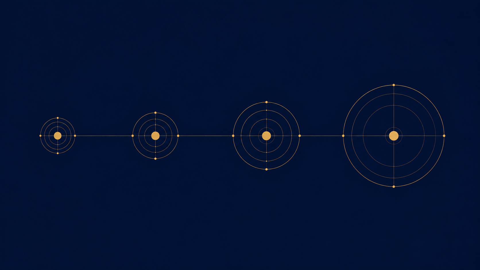 Four connected geometric nodes of increasing size linked by a gold line, representing measurable growth and progression.